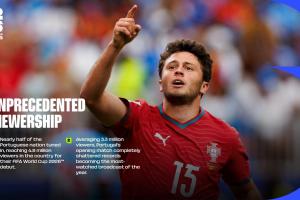 FIFA官方:近半数葡萄牙国民收看首战,打破葡萄牙今年收视纪录