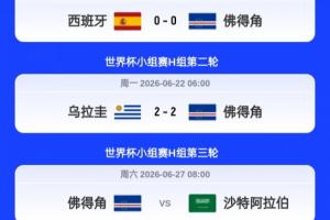 四档奇迹!佛得角四档参赛连平西班牙乌拉圭取2分 总身价5450万欧