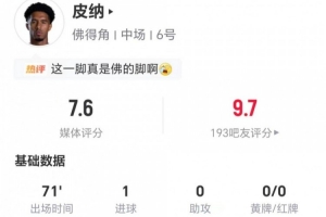 任意球建功!皮纳本场1射进1球 2关键传球3解围2抢断 11对抗6成功