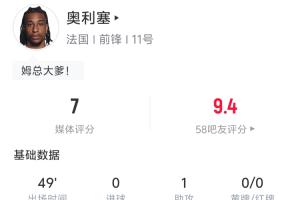 连场助攻!奥利塞半场数据:1助攻 2长传均成功 尝试过人3次2成功