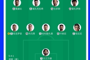 32岁零181天,伊朗vs比利时首发是1966年以来平均年龄最大的阵容