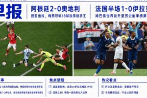 世界杯早报:梅西独享世界杯射手王,阿根廷2-0奥地利提前出线