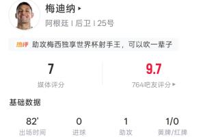 助攻梅西!梅迪纳全场数据:登场82分钟 1助1黄1长传5解围