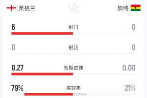 苏格兰vs巴西直播_苏格兰vs巴西在线观看_苏格兰vs巴西超清在线直播