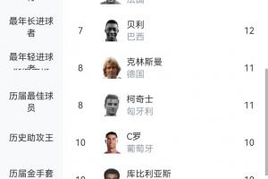世界杯在线直播_世界杯高清视频直播_世界杯免费无插件观看