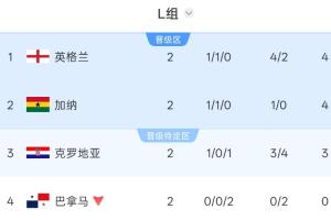 新西兰vs比利时直播_新西兰vs比利时比赛直播_世界杯新西兰vs比利时在线观看无插件