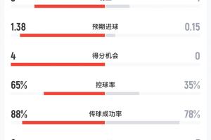 库拉索vs科特迪瓦直播_库拉索vs科特迪瓦免费观看直播在线_库拉索vs科特迪瓦在线观看无插件
