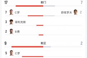 C罗世界杯直播_世界杯C罗免费实时高清直播_世界杯视频在线观看无插件