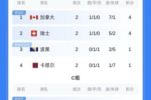 世界杯直播_cctv世界杯高清直播_免费世界杯直播在线观看