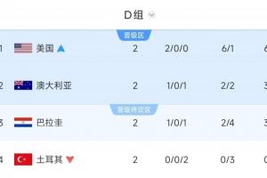 新西兰vs比利时直播_新西兰vs比利时世界杯直播_新西兰vs比利时比赛回放