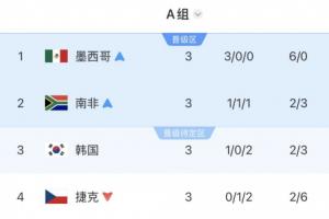 克罗地亚vs加纳直播_克罗地亚vs加纳免费在线直播_克罗地亚vs加纳高清无插件