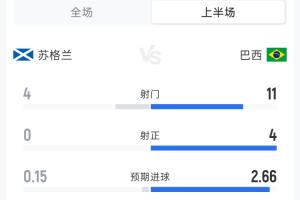 巴拿马vs英格兰直播_巴拿马vs英格兰比赛直播_巴拿马vs英格兰免费观看直播在线