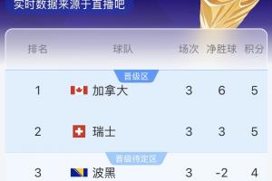 克罗地亚vs加纳直播_世界杯克罗地亚vs加纳在线观看无插件_克罗地亚vs加纳高清无插件