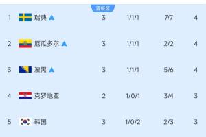 世界杯直播_世界杯直播免费在线观看_世界杯直播免费高清观看