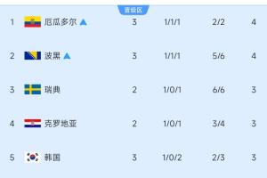 克罗地亚vs加纳直播_世界杯克罗地亚vs加纳直播_克罗地亚vs加纳现场直播