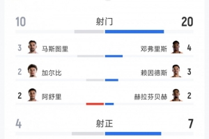 哥伦比亚vs葡萄牙直播_哥伦比亚vs葡萄牙比赛直播_哥伦比亚vs葡萄牙比赛回放