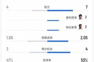 美加墨世界杯直播_美加墨世界杯直播免费观看_美加墨世界杯直播在线观看