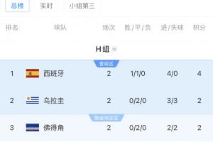 哥伦比亚vs葡萄牙直播_哥伦比亚vs葡萄牙世界杯直播_哥伦比亚vs葡萄牙比赛直播