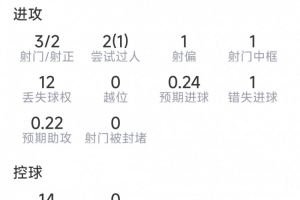 世界杯直播_世界杯直播在线观看_免费世界杯高清无插件直播