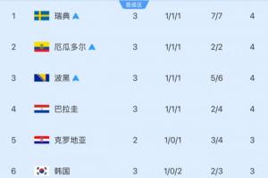 世界杯直播_cctv世界杯高清直播_免费世界杯直播在线观看