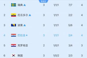 巴拿马vs英格兰直播_世界杯巴拿马vs英格兰在线观看无插件_巴拿马vs英格兰现场直播