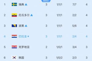 阿尔及利亚vs奥地利直播_阿尔及利亚vs奥地利世界杯直播_阿尔及利亚vs奥地利免费观看直播在线
