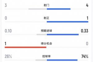 阿尔及利亚vs奥地利直播_阿尔及利亚vs奥地利免费高清直播_阿尔及利亚vs奥地利精彩集锦回放