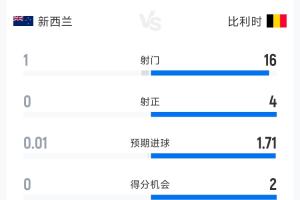 美国vs波黑直播_美国vs波黑在线观看无插件_美国vs波黑直播全场录像