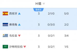 世界杯直播_世界杯直播在线看入口_世界杯直播高清无插件视频平台赛事