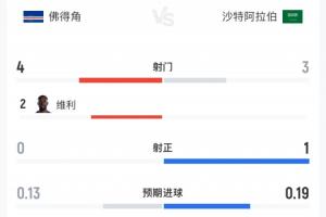 C罗世界杯直播_世界杯C罗免费实时高清直播_世界杯视频在线观看无插件