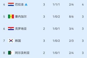 荷兰vs摩洛哥直播_荷兰vs摩洛哥免费观看直播在线_荷兰vs摩洛哥高清无插件