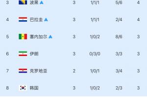 美国vs波黑直播_美国vs波黑比赛直播_美国vs波黑直播全场录像