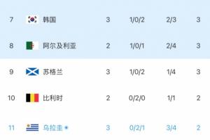 C罗世界杯直播_世界杯C罗免费实时高清直播_世界杯视频在线观看无插件