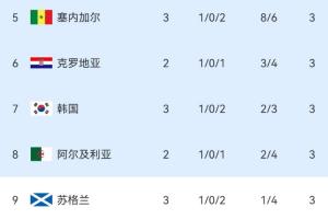 世界杯内马尔赛程直播免费观看_世界杯内马尔赛程免费视频无插件播放