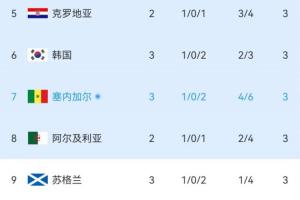 美国vs波黑直播_美国vs波黑在线直播_美国vs波黑精彩集锦回放