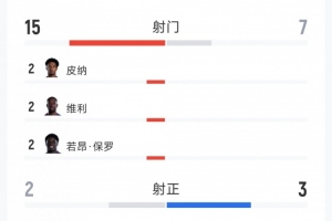 美国vs波黑直播_美国vs波黑在线观看无插件_世界杯美国vs波黑在线观看无插件