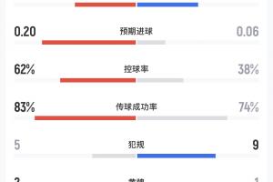 美国vs波黑直播_美国vs波黑在线观看_美国vs波黑比赛回放