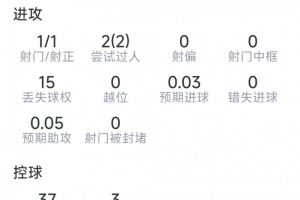 世界杯直播_世界杯免费实时高清直播_世界杯视频在线观看无插件