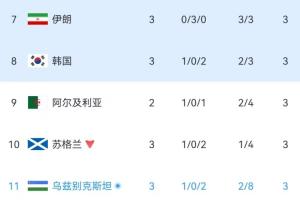 美国vs波黑直播_世界杯美国vs波黑在线观看_美国vs波黑高清无插件