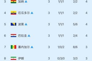 科特迪瓦vs挪威直播_科特迪瓦vs挪威在线观看无插件_科特迪瓦vs挪威精彩集锦回放