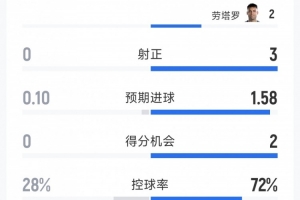 世界杯直播_世界杯直播在线观看_免费世界杯高清无插件直播