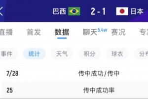葡萄牙vs克罗地亚直播_葡萄牙vs克罗地亚在线观看_葡萄牙vs克罗地亚在线观看无插件