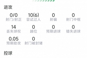 葡萄牙vs克罗地亚直播_世界杯葡萄牙vs克罗地亚在线观看_葡萄牙vs克罗地亚直播全场录像