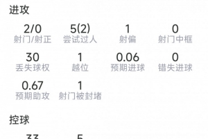 世界杯直播_世界杯高清直播_在线观看(无插件)世界杯比赛视频直播