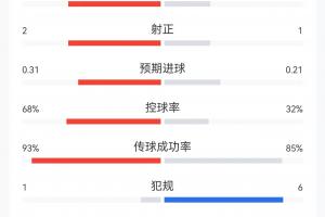 美国vs波黑直播_世界杯美国vs波黑直播_世界杯美国vs波黑在线观看无插件