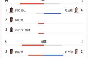 葡萄牙vs克罗地亚直播_葡萄牙vs克罗地亚在线观看无插件_葡萄牙vs克罗地亚高清比赛直播