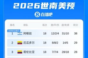 世界杯直播_美加墨世界杯直播免费高清观看_美加墨世界杯在线无插件视频直播