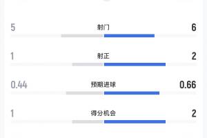 澳大利亚vs埃及直播_澳大利亚vs埃及免费高清直播_世界杯澳大利亚vs埃及在线观看无插件