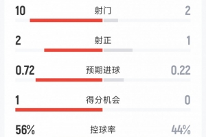 西班牙vs奥地利直播_西班牙vs奥地利世界杯直播_世界杯西班牙vs奥地利直播