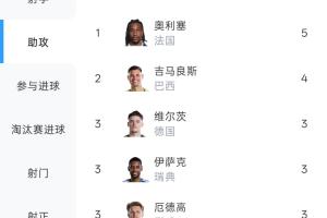 瑞士vs阿尔及利亚直播_瑞士vs阿尔及利亚在线直播_瑞士vs阿尔及利亚高清比赛直播